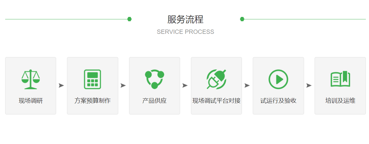 建筑選用能耗監(jiān)測(cè)系統(tǒng)的必要性2