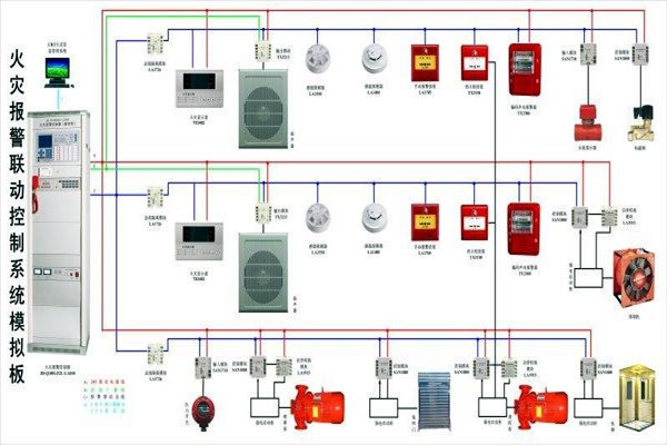 樓宇自動化智慧消防的應(yīng)用現(xiàn)狀如何？