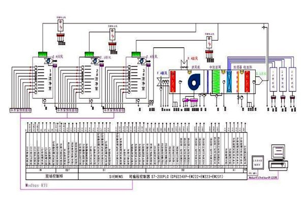 智能樓宇控制系統(tǒng)需要用到哪些關(guān)鍵技術(shù)？
