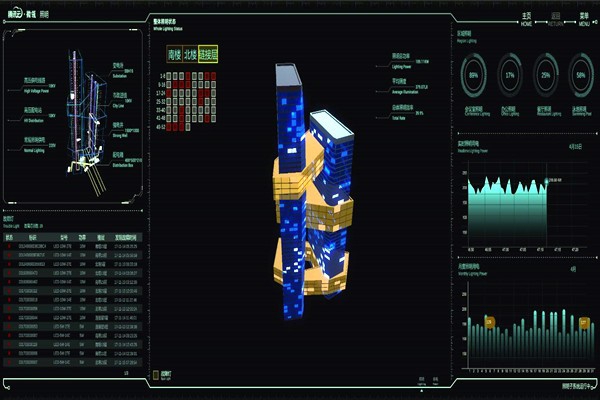 智能樓宇自控系統(tǒng)的起源及國內現(xiàn)狀！