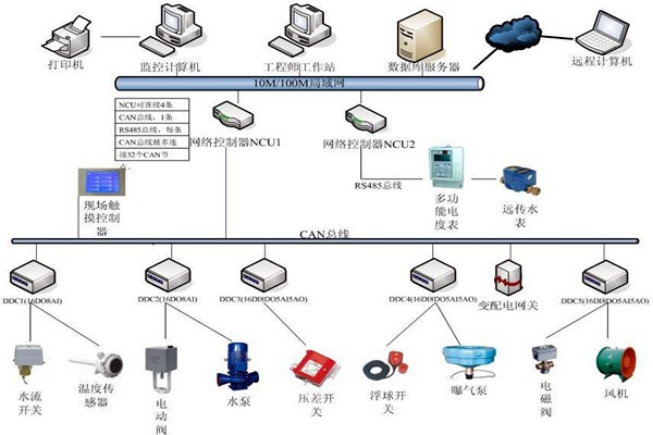 劉賓雁認(rèn)為：樓宇自控技術(shù)能整合信息，提高效率！