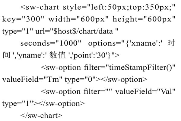 智能樓宇控制系統(tǒng)組態(tài)庫的實現過程！