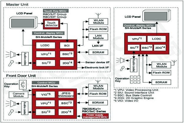樓宇智能化控制功能的體現(xiàn)！