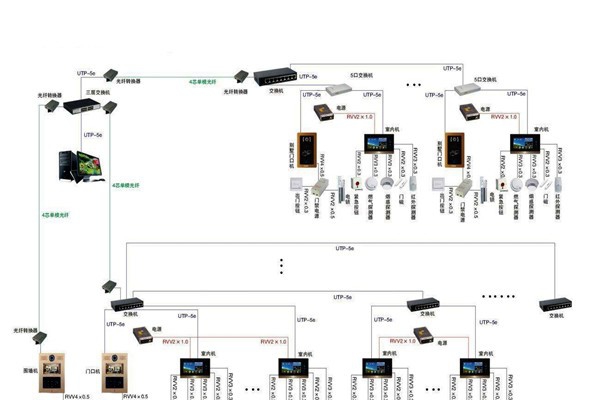智能樓宇控制系統(tǒng)的管理存在哪些問題？