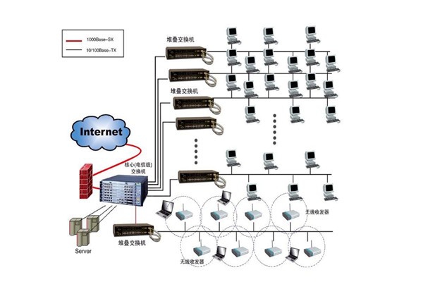 樓宇自控系統(tǒng)設(shè)計(jì)方案！