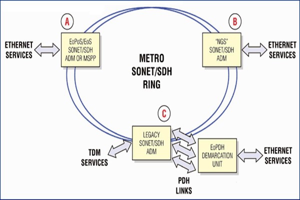 干貨！樓宇自控系統(tǒng)的主干網(wǎng)絡(luò)和控制網(wǎng)絡(luò)！