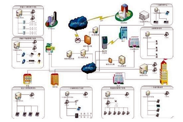 樓宇自控系統(tǒng)的應用表現(xiàn)在那些方面？