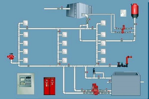 樓宇自控領(lǐng)域，如何設(shè)計好消防系統(tǒng)？
