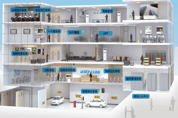 樓宇自動(dòng)化需要專(zhuān)業(yè)技能，同樣需要實(shí)踐！