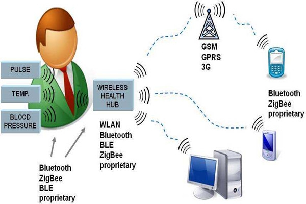 樓宇智能化系統(tǒng)的先進性體現(xiàn)在哪里？
