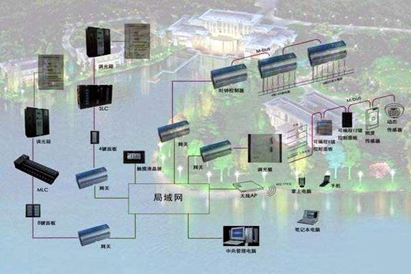 樓宇自控系統(tǒng)如何真正服務(wù)于人們？