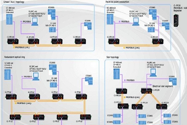 智能樓宇自控系統(tǒng)現(xiàn)場總線的體系結(jié)構(gòu)！