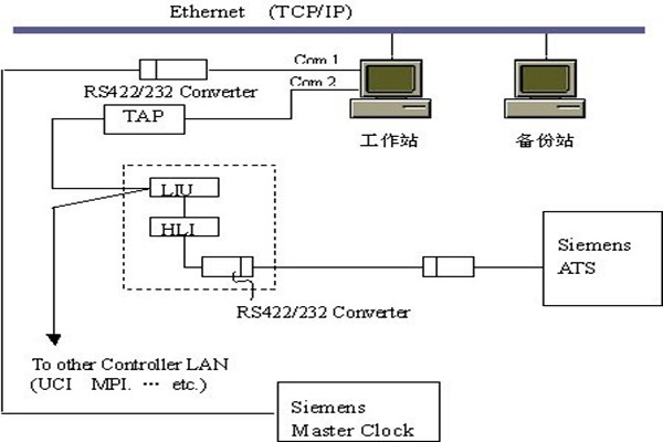 樓宇智能化系統(tǒng)的集散結(jié)構(gòu)和現(xiàn)場總線結(jié)構(gòu)！