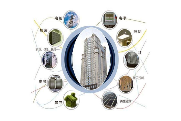 樓宇智能化設(shè)備安裝與運(yùn)行實(shí)操！