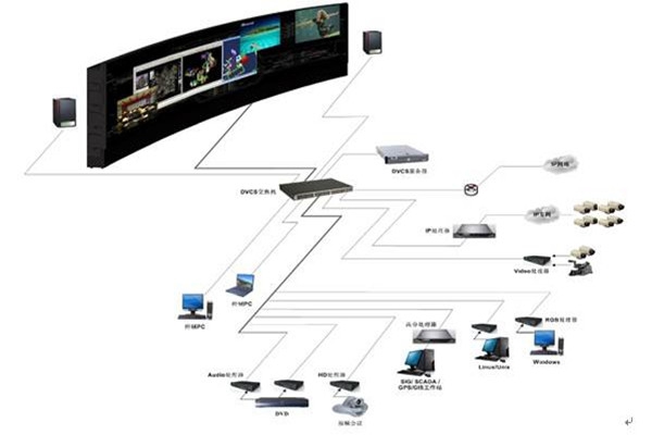 樓宇自控系統(tǒng)的自動化控制原理！