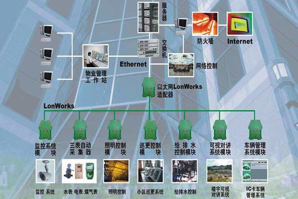 構(gòu)建一個(gè)智能化且實(shí)用的樓宇自控系統(tǒng)！