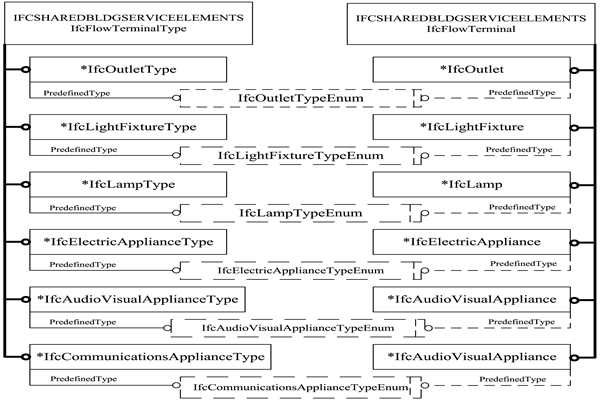 樓宇智能化IFC的前端設(shè)備數(shù)據(jù)描述！