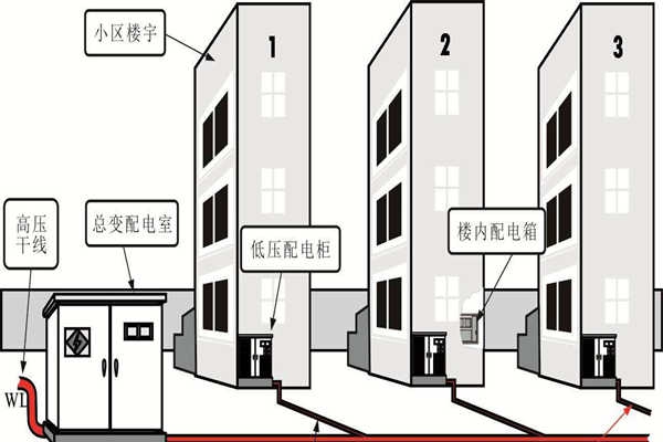 樓宇自動(dòng)化系統(tǒng)的設(shè)備安全性尤為重要！