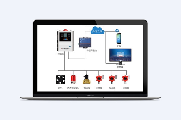 可燃?xì)怏w探測報(bào)警系統(tǒng)