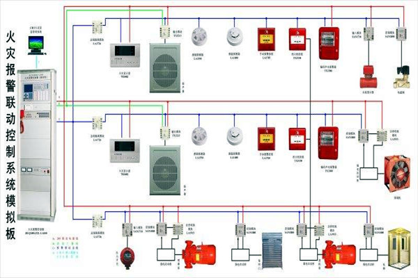 樓宇自動化智慧消防的應用現(xiàn)狀如何？