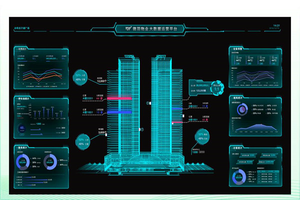 建筑能耗形勢(shì)嚴(yán)峻，樓宇智能化廣受關(guān)注！