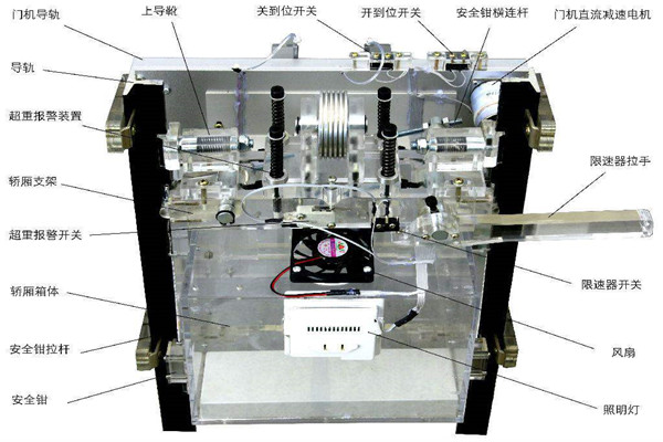樓宇智能化系統(tǒng)如何在電梯上實現(xiàn)智能控制？