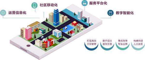 樓宇智能化系統(tǒng)的革新具備哪些優(yōu)勢？