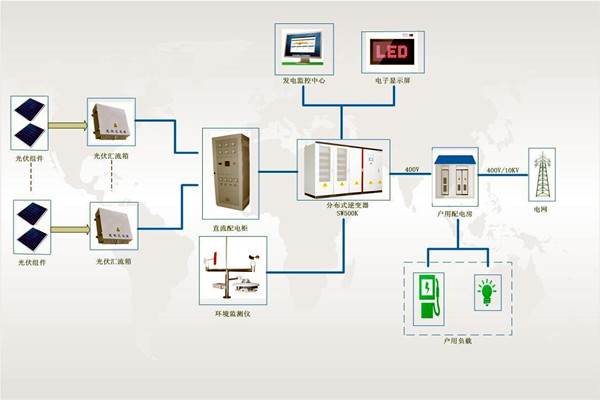 文博單位樓宇智能化系統(tǒng)安全系統(tǒng)的構成！