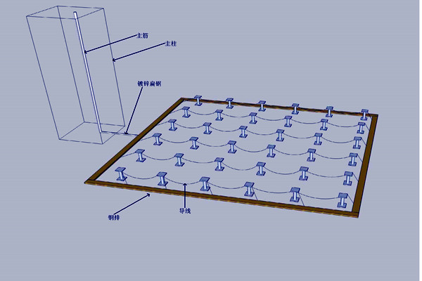 機(jī)房防雷接地樓宇智能化的體現(xiàn)！