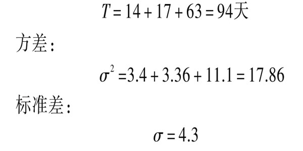 樓宇自控系統(tǒng)項目智能化設計進度控制！