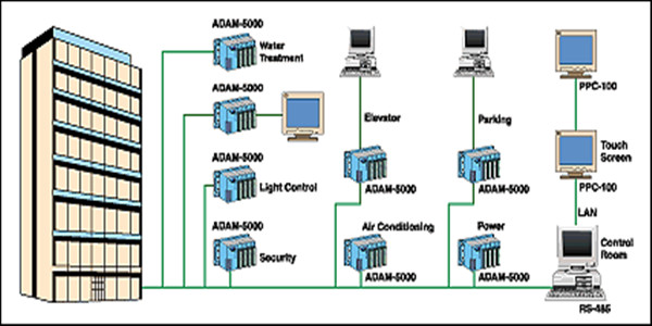 樓宇自控系統(tǒng)四大基本組成介紹！