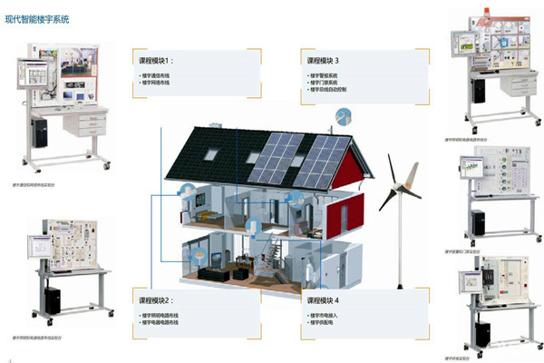 如何打造一個“系統(tǒng)”的樓宇智能化系統(tǒng)？