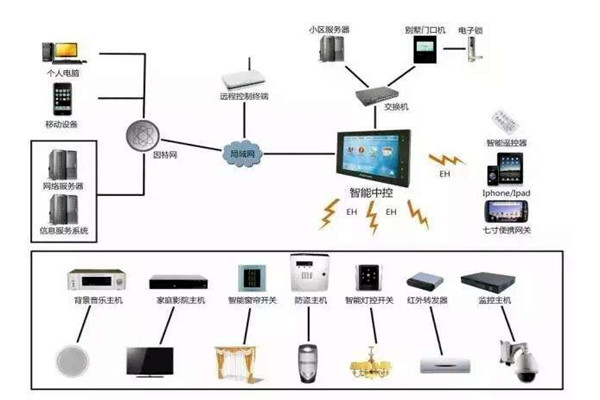 樓宇自控是什么意思？樓宇自動控制！