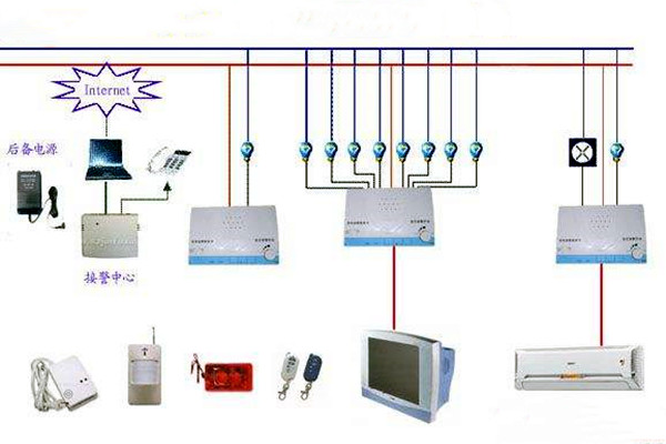 樓宇控制系統(tǒng)網絡安全體系九大建設原則！