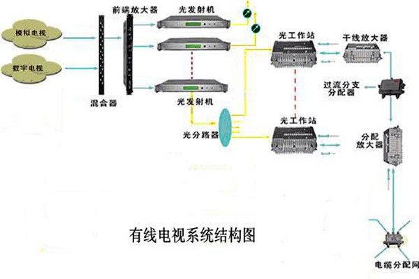 智能樓宇控制系統(tǒng)的信息設(shè)施如何搭建完備？