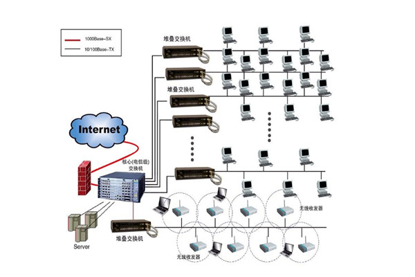 樓宇自控系統(tǒng)設(shè)計方案！