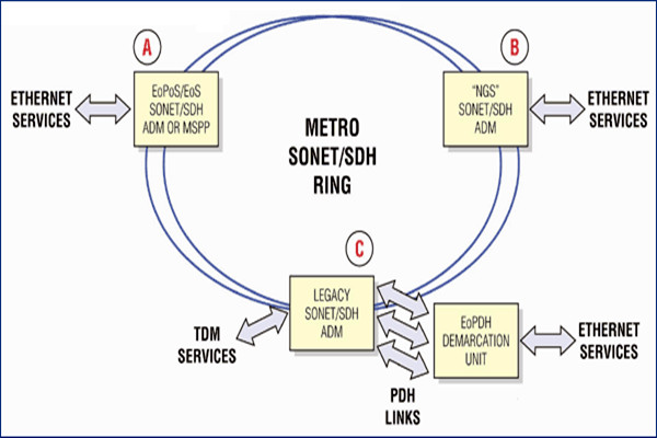 干貨！樓宇自控系統(tǒng)的主干網(wǎng)絡(luò)和控制網(wǎng)絡(luò)！