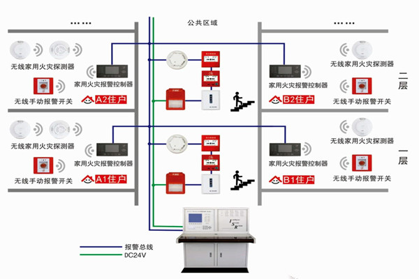 智能樓宇自控系統(tǒng)的三大研發(fā)思想！