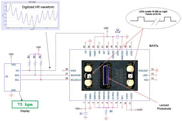 智能樓宇控制系統(tǒng)的幾種集成方式！
