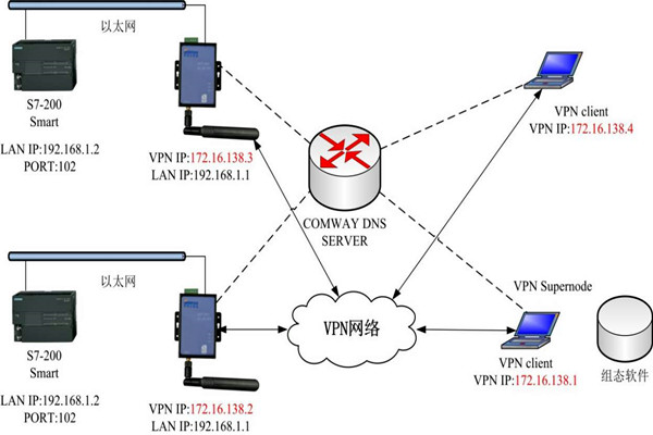 智能樓宇控制系統(tǒng)的幾種集成方式！