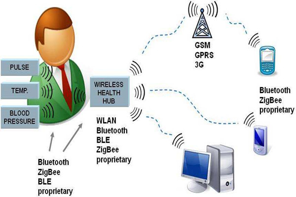 樓宇智能化系統(tǒng)的先進(jìn)性體現(xiàn)在哪里？