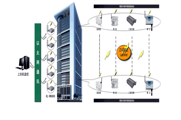 智能樓宇控制系統(tǒng)存在的意義！(圖1)