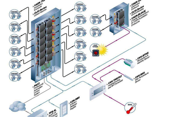 樓宇自控系統(tǒng)運(yùn)行的主要功效！