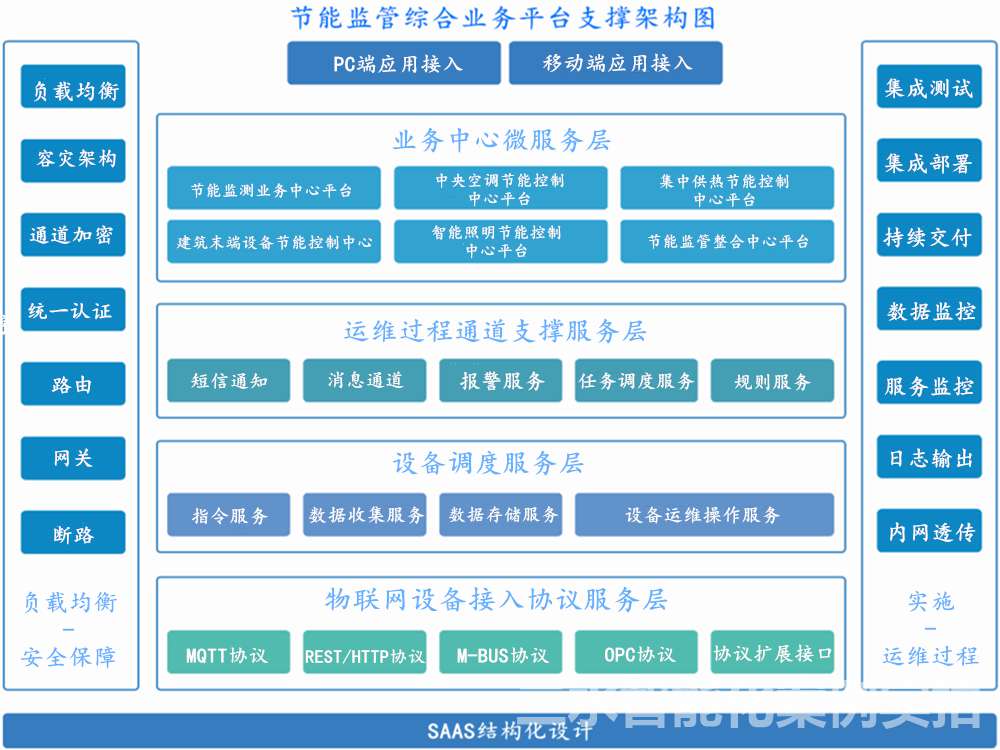 臺(tái)兒莊市民中心節(jié)能監(jiān)測(cè)案例(圖3)