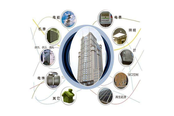 樓宇智能化設(shè)備安裝與運(yùn)行實(shí)操！(圖1)