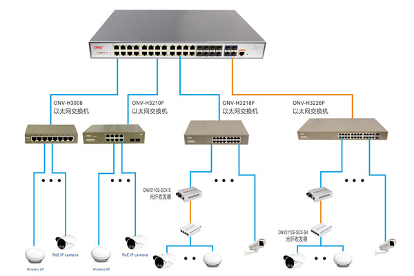 樓宇控制過程智能視頻分析的應(yīng)用！(圖1)
