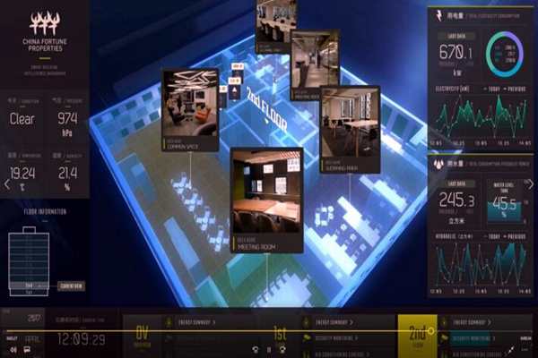 樓宇控制系統(tǒng)檢測(cè)方法的討論！(圖1)