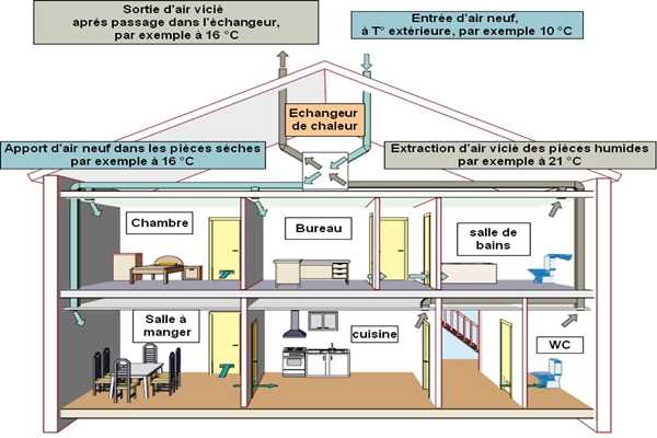 樓宇控制在運(yùn)營(yíng)管理方面的實(shí)踐！(圖1)