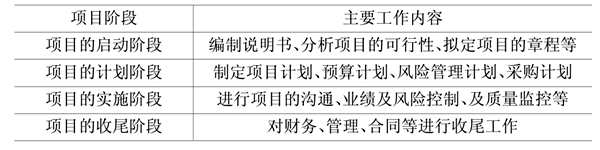 樓宇自動化基礎(chǔ)層次的領(lǐng)悟！(圖1)