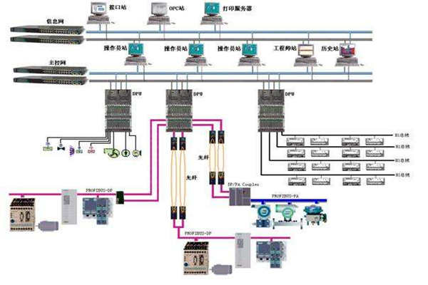 樓宇自控現(xiàn)場總線的體系結(jié)構(gòu)！(圖1)